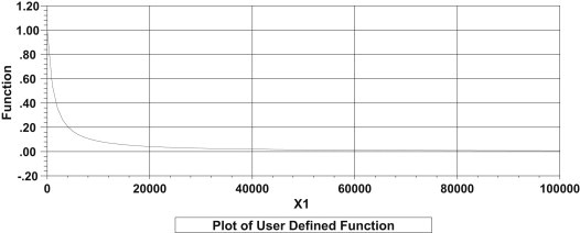 Objectives: As the prevalence of tsutsugamushi disease has tripled over the past decade to affect 8307 people in October 2012, this study is conducted to estimate the willingness to pay (WTP) to avoid infection of tsutsugamushi disease in order to an