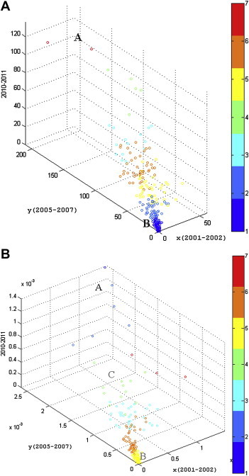 Objective: This study analyzes the spatial distribution of scrub typhus in Korea. Methods: A spatial distribution of Orientia tsutsugamushi occurrence using a geographic information system (GIS) is presented, and analyzed by means of spatial clusteri