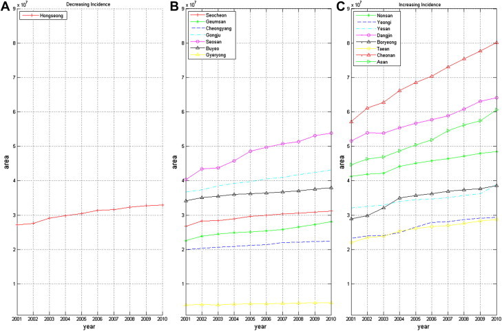 Objective: This study analyzes the spatial distribution of scrub typhus in Korea. Methods: A spatial distribution of Orientia tsutsugamushi occurrence using a geographic information system (GIS) is presented, and analyzed by means of spatial clusteri