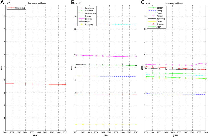 Objective: This study analyzes the spatial distribution of scrub typhus in Korea. Methods: A spatial distribution of Orientia tsutsugamushi occurrence using a geographic information system (GIS) is presented, and analyzed by means of spatial clusteri