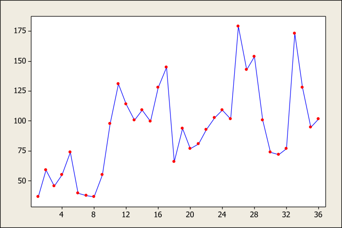 Objectives During recent decades, there has been limited attention on the seasonal pattern of pertussis within a high vaccine coverage population. This study aimed to compare the seasonal patterns of clinical suspected pertussis cases with those of l