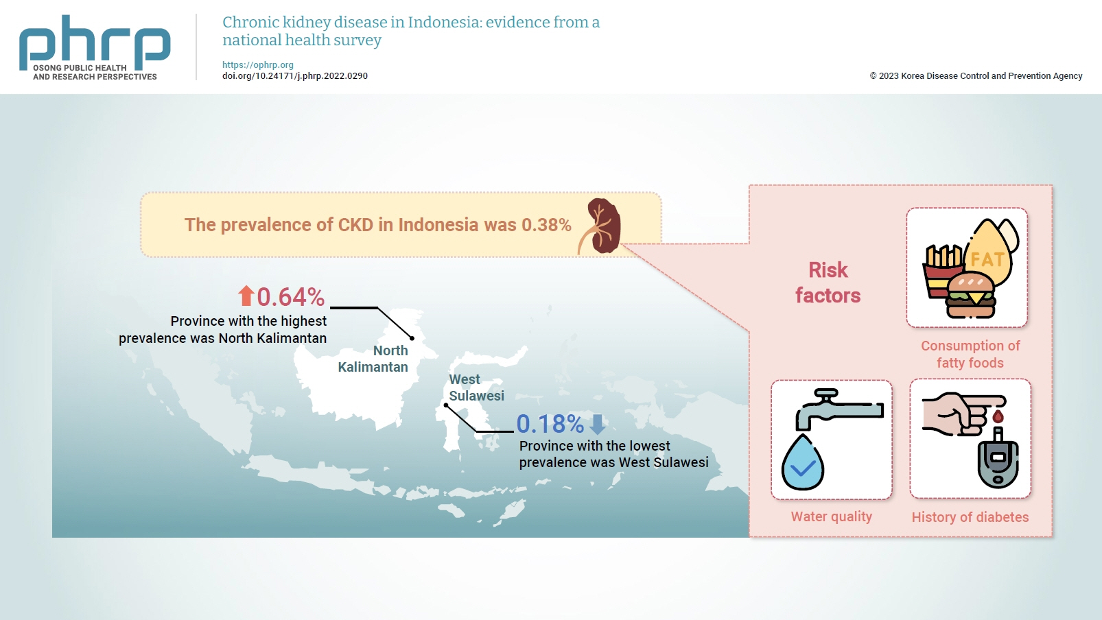 Objectives: Several previous studies have stated that consuming certain foods and beverages might increase the risk of chronic kidney disease (CKD). This study aimed to examine the relationships of food and beverage consumption with other risk factor