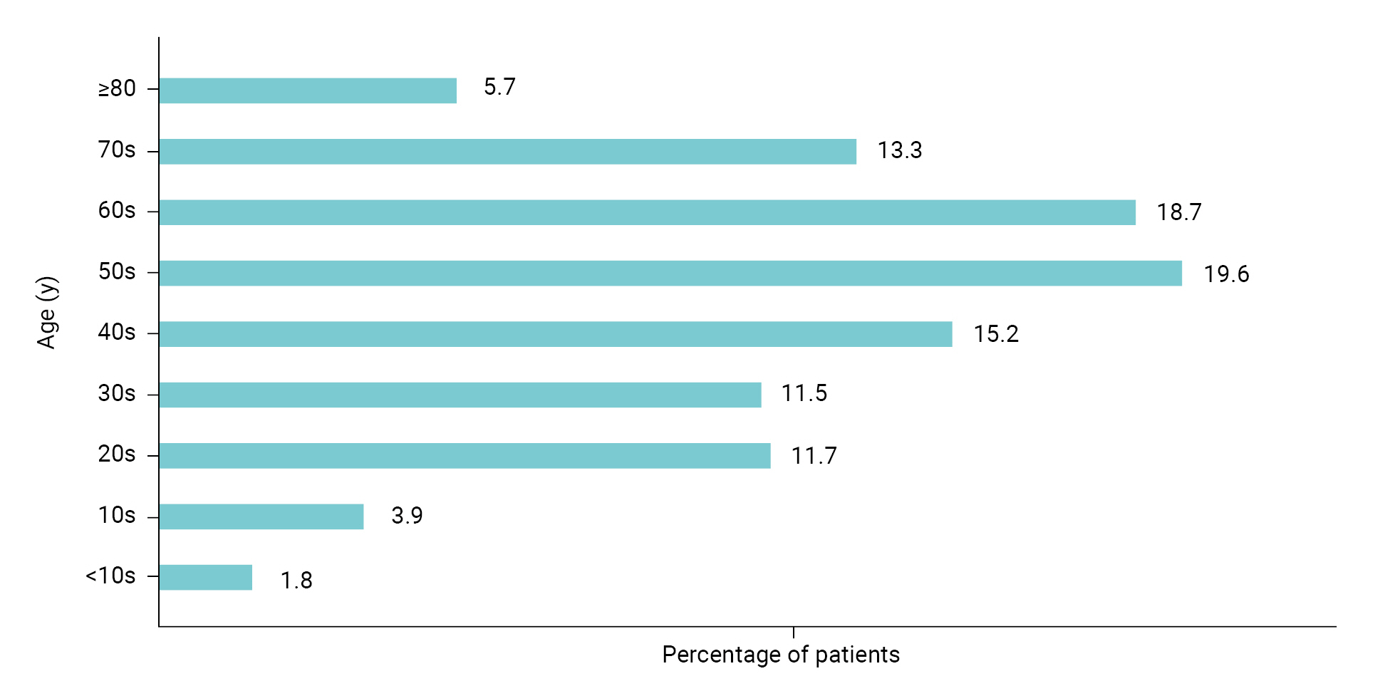 Changes in both the social environment (e.g., the increased use of electronic media) and the atmospheric environment (e.g., air pollution and dust) have contributed to an increasing incidence of eye disease and an increased need for eye care. Notably