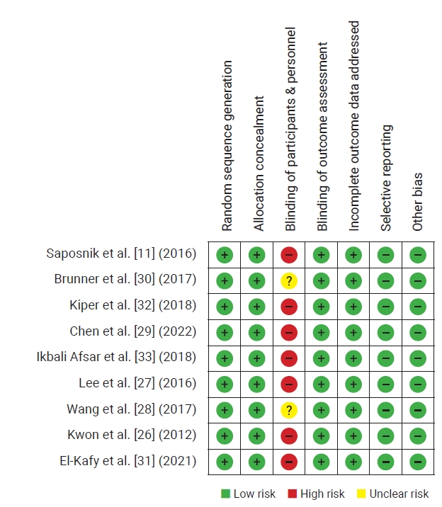 Objectives: This systematic review describes the effectiveness of virtual reality (VR)-supported exercise therapy on upper limb motor function and activities of daily living after stroke. Methods: Studies published through January 24, 2022, were iden