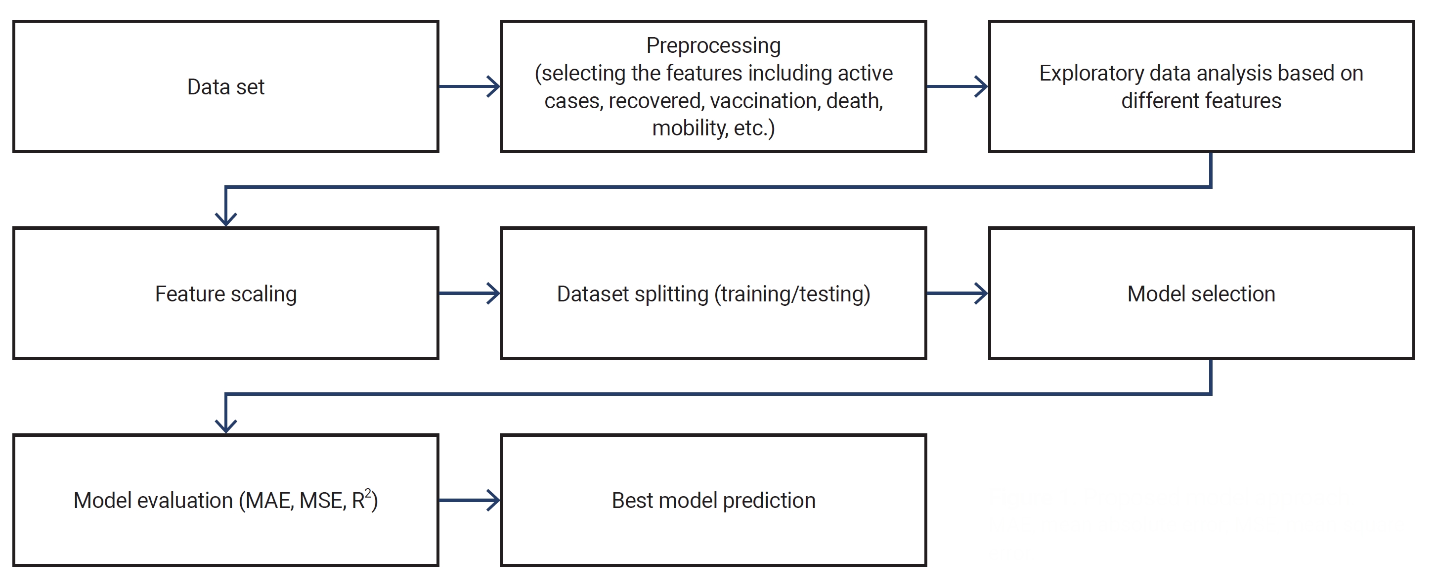Objectives: The coronavirus disease 2019 (COVID-19) pandemic continues to pose significant challenges to the public health sector, including that of the United Arab Emirates (UAE). The objective of this study was to assess the efficiency and accuracy
