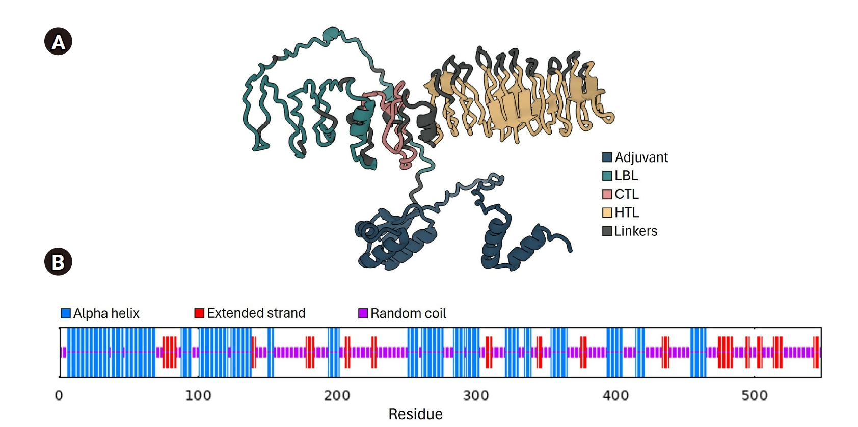 Objectives: This study aimed to identify safe, conserved, and highly immunogenic epitopes from all proteins of human-infecting norovirus (NoV) and to design a multi-epitope subunit vaccine construct from these epitopes using an immunoinformatics appr