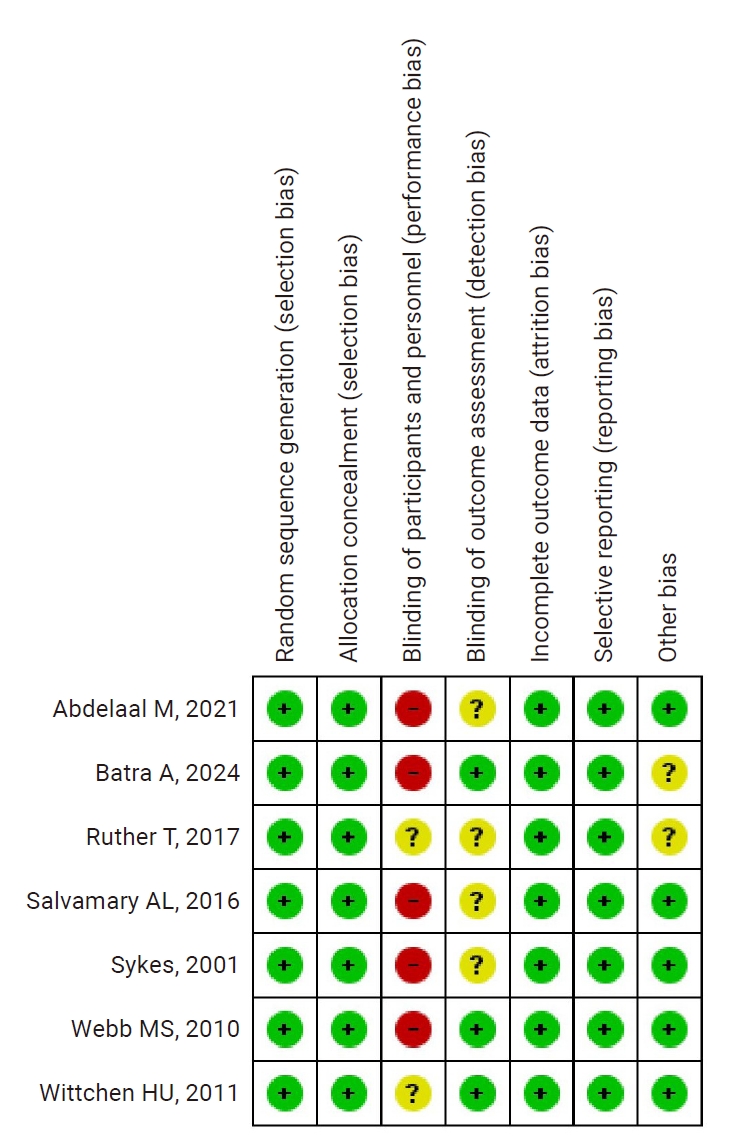 Objectives: The objectives of this review and meta-analysis were twofold: first, to critically evaluate the effectiveness of cognitive behavioral therapy (CBT)-based interventions relative to standard care or control conditions in promoting smoking a