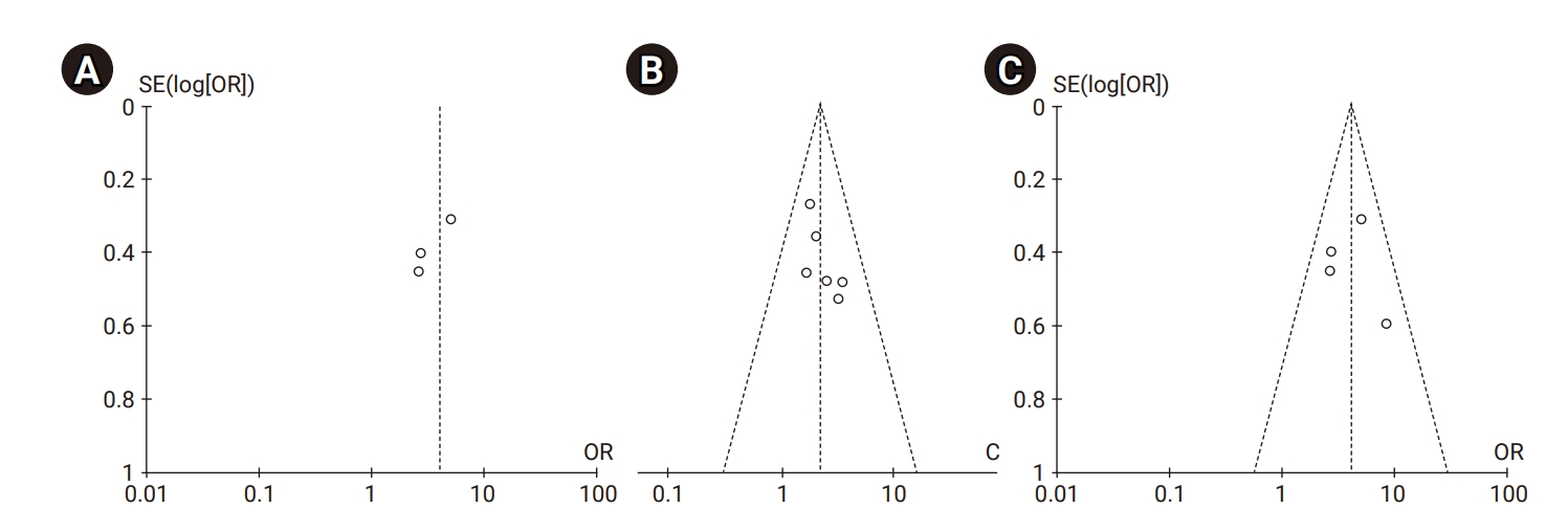 Objectives: The objectives of this review and meta-analysis were twofold: first, to critically evaluate the effectiveness of cognitive behavioral therapy (CBT)-based interventions relative to standard care or control conditions in promoting smoking a