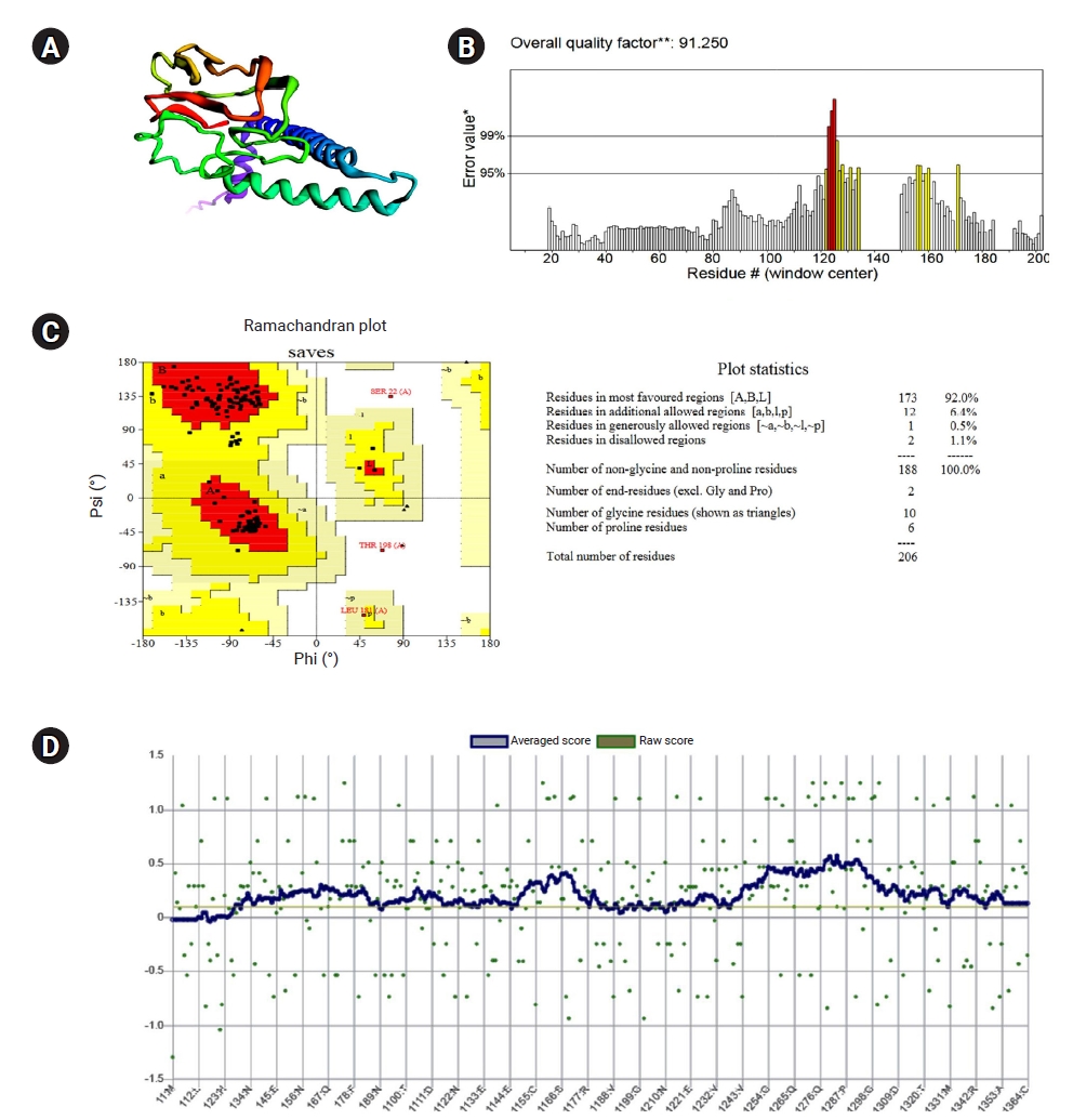 Objectives: Incorporating CD40 ligand (CD40L) into vaccine strategies has shown considerable potential for enhancing immune responses. In this study, we designed and formulated a CD40Lbased multi-epitope vaccine construct using immunoinformatics appr