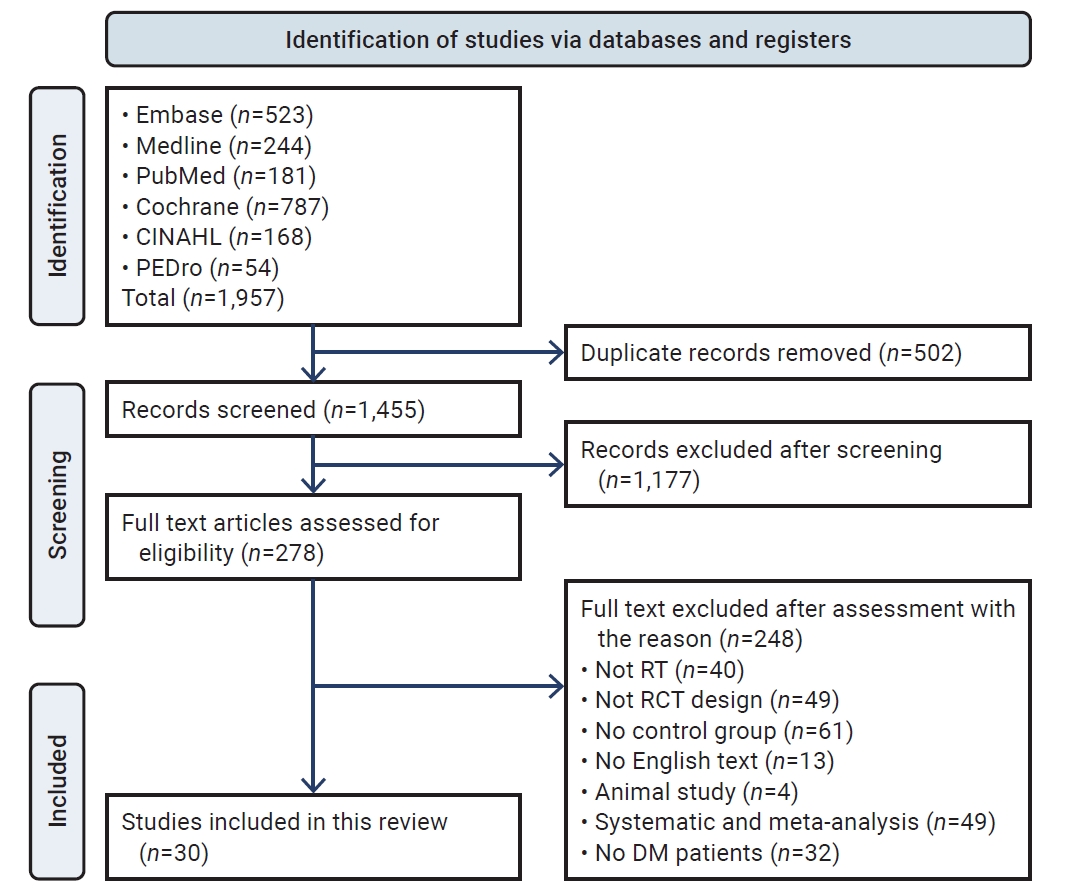 Objectives: This study aimed to examine the effectiveness of resistance training on hemoglobin A1c (HbA1c) levels and body mass index in patients with diabetes mellitus, categorized by age. Methods: A comprehensive search of English-language literatu