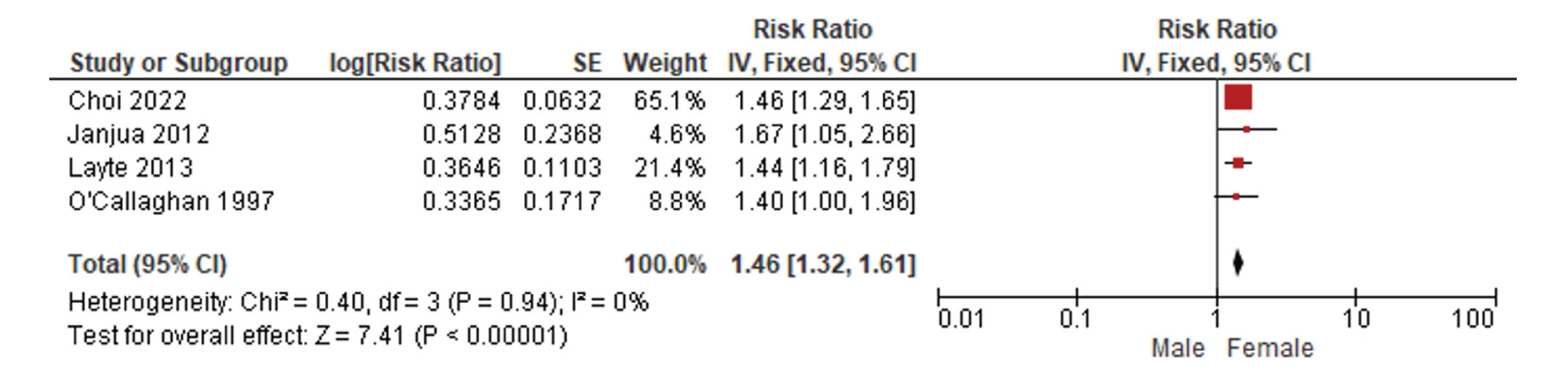 Objectives: This systematic review aimed to identify perinatal risk factors associated with obesity in children aged ≤5 years. Methods: This studyfollowed the Preferred Reporting Items for Systematic Reviews and Meta-Analyses guidelines. Medline (via