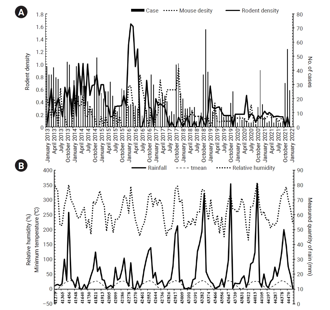 Objectives: This study aimed to analyze the epidemiology and trends of hemorrhagic fever with renal syndrome (HFRS) in Weifang, China (2013–2021) and to guide prevention strategies. Methods: The study examined the prevalence and incidence trends of H