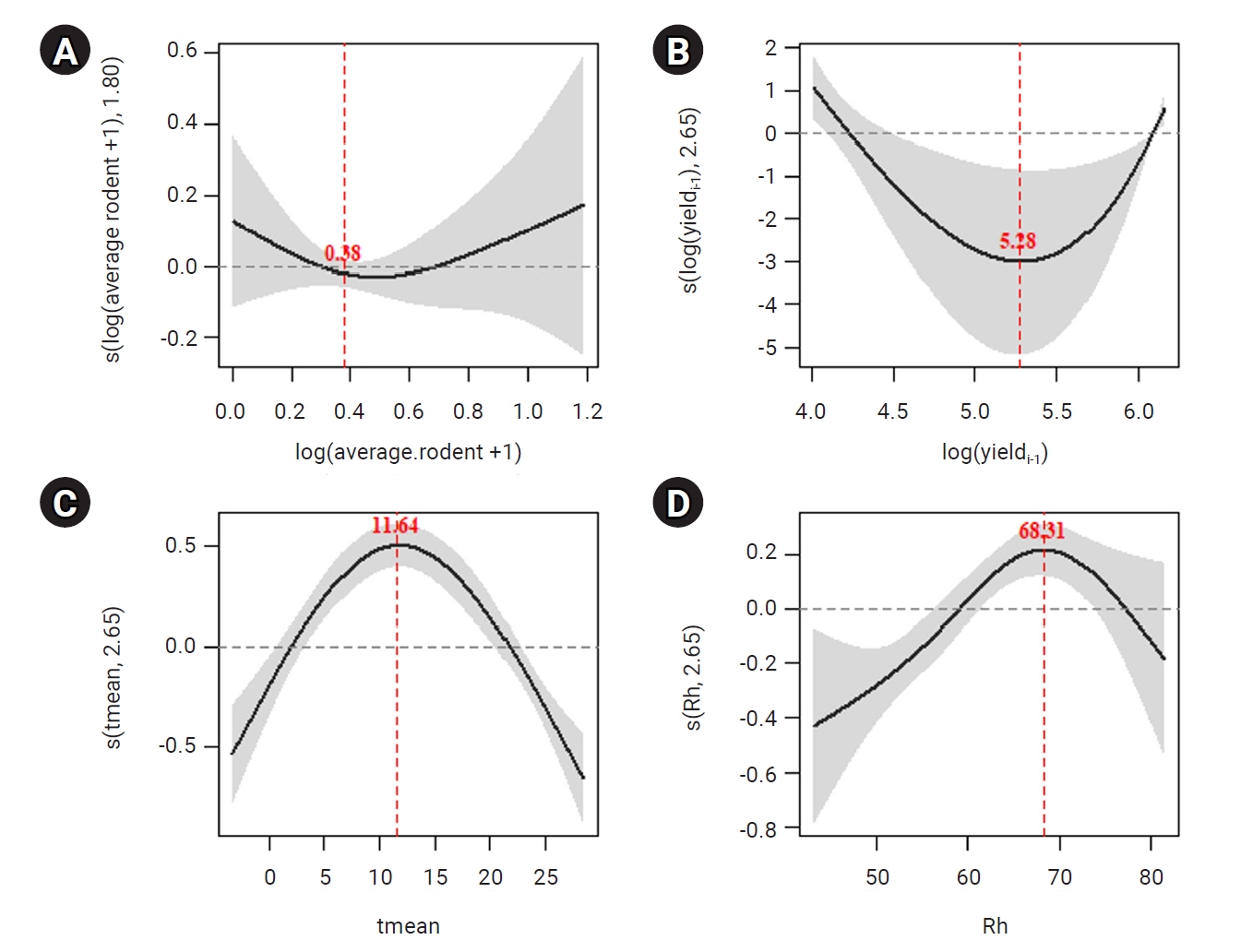 Objectives: This study aimed to analyze the epidemiology and trends of hemorrhagic fever with renal syndrome (HFRS) in Weifang, China (2013–2021) and to guide prevention strategies. Methods: The study examined the prevalence and incidence trends of H