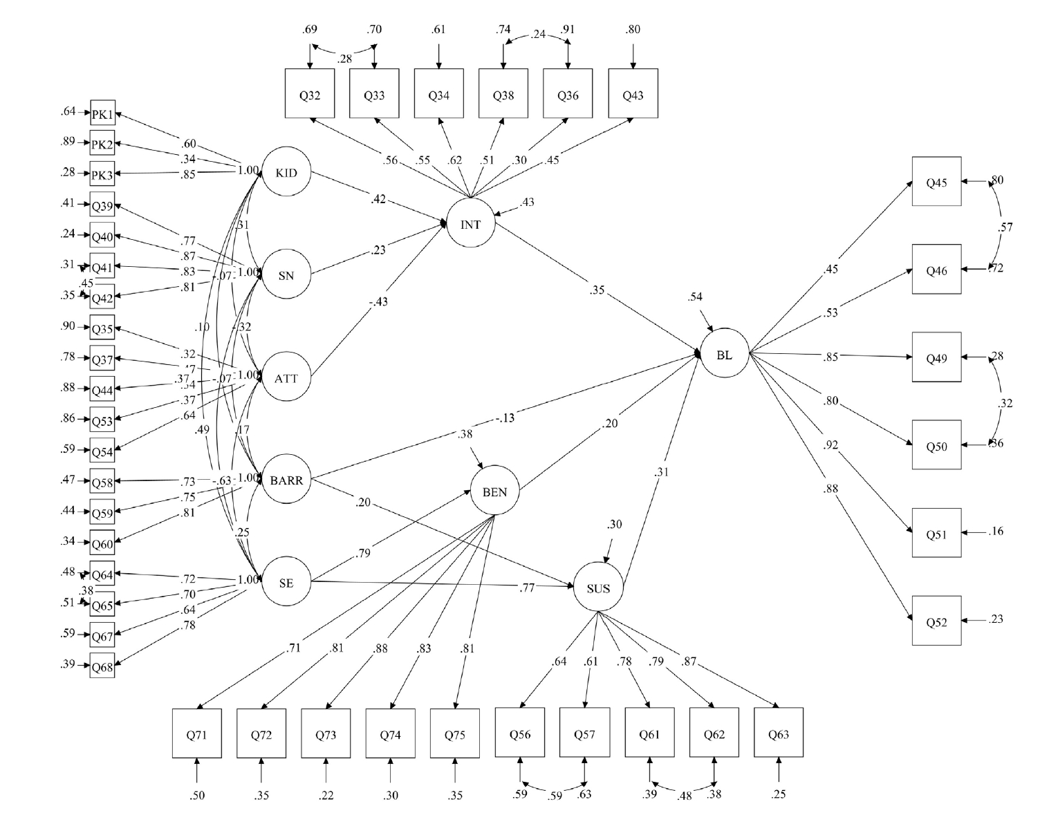 Objectives: This study examined the social and behavioral factors influencing community leaders’ participation in community-based surveillance (CBS) of infectious diseases. We hypothesized that knowledge, attitudes, and perceptions significantly pred