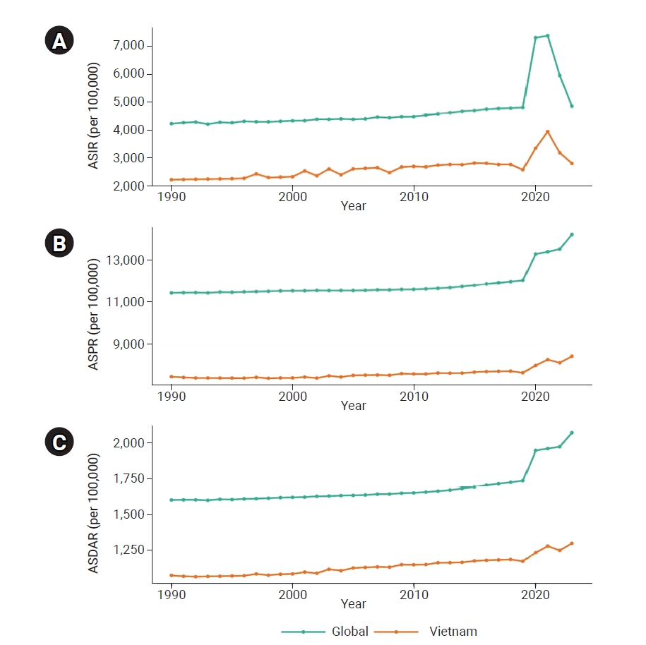 Objectives: This study evaluated the epidemiological burden and temporal trends of mental disorders in Vietnam from 1990 to 2023 and projected the future burden through 2040. Methods: Global Burden of Disease Study 2023 data were used to analyze the 