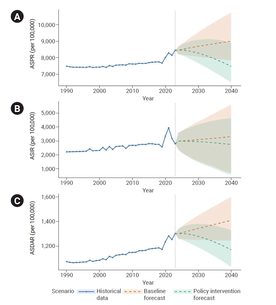 Objectives: This study evaluated the epidemiological burden and temporal trends of mental disorders in Vietnam from 1990 to 2023 and projected the future burden through 2040. Methods: Global Burden of Disease Study 2023 data were used to analyze the 