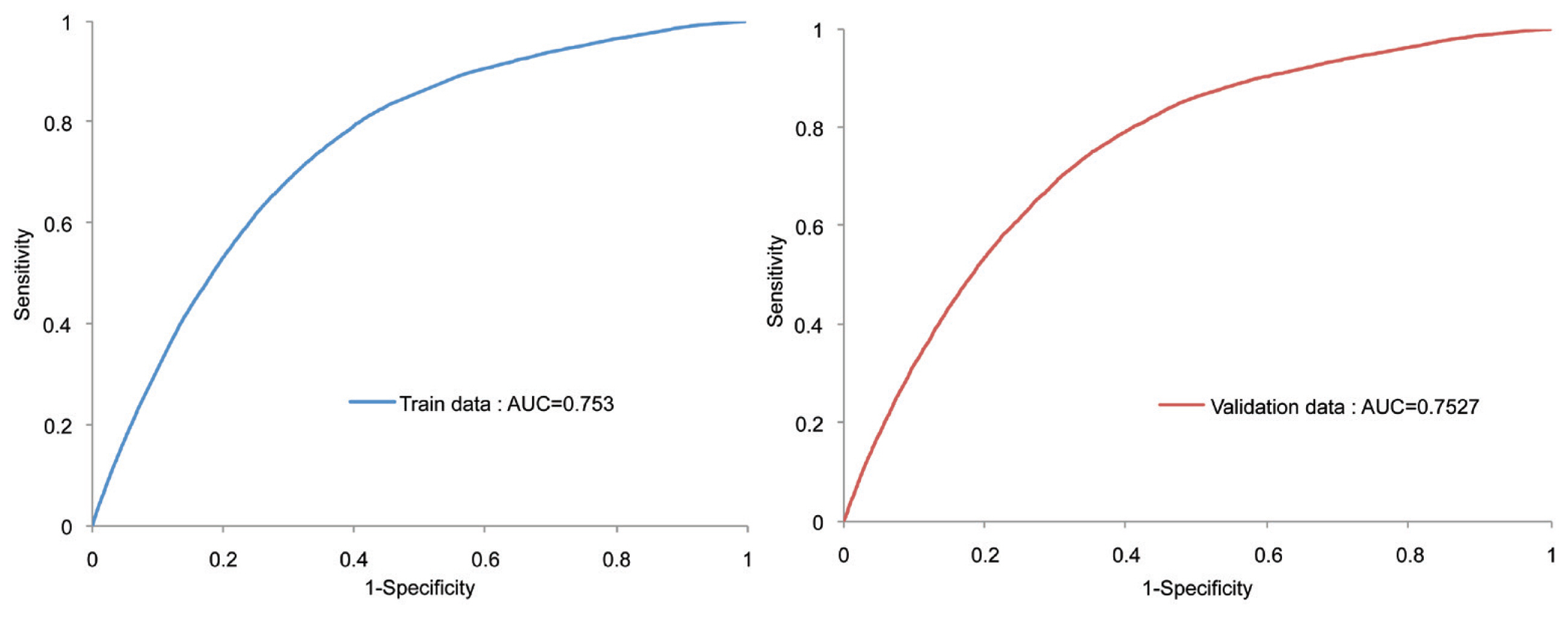 Objectives This study aimed to develop a high-risk drinking scorecard using cross-sectional data from the 2014 Korea Community Health Survey. Methods Data were collected from records for 149,592 subjects who had participated in the Korea Community He