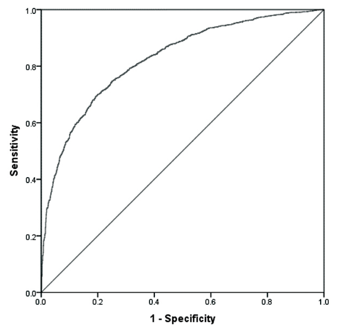 Objectives Over the past few decades, the prevalence of cesarean sections (CS) have risen dramatically worldwide, particularly in Iran. The aim of this study was to determine the prevalence of CS in Tehran, and to examine the associated risk factors.