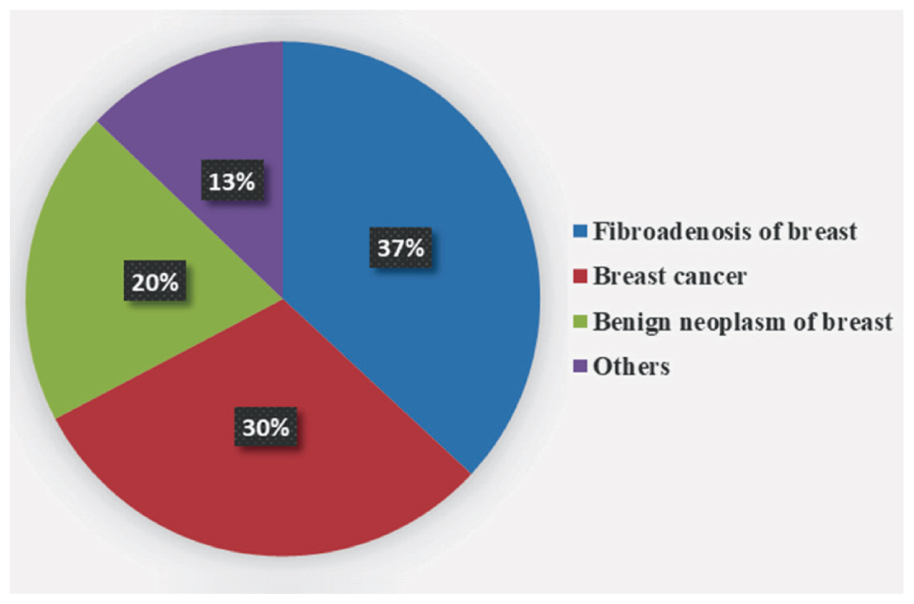 Objectives In Egypt, the National Cancer Registry Program integrates hospital-based data from multiple Egyptian governorates to obtain representative rates. Unfortunately, Dakahlia (one of the largest Egyptian governorates) was not integrated in the 