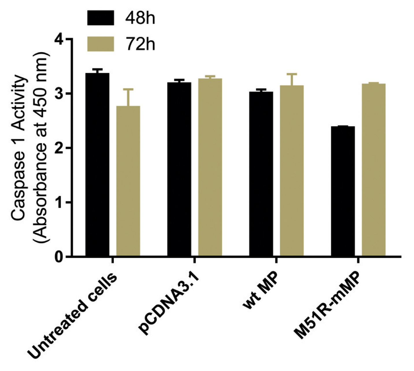 Objectives Vesicular stomatitis virus (VSV) is under development as an oncolytic virus due to its preferential replication in cancer cells and oncolytic activity, however the viral components responsible have not yet been determined. In this study th