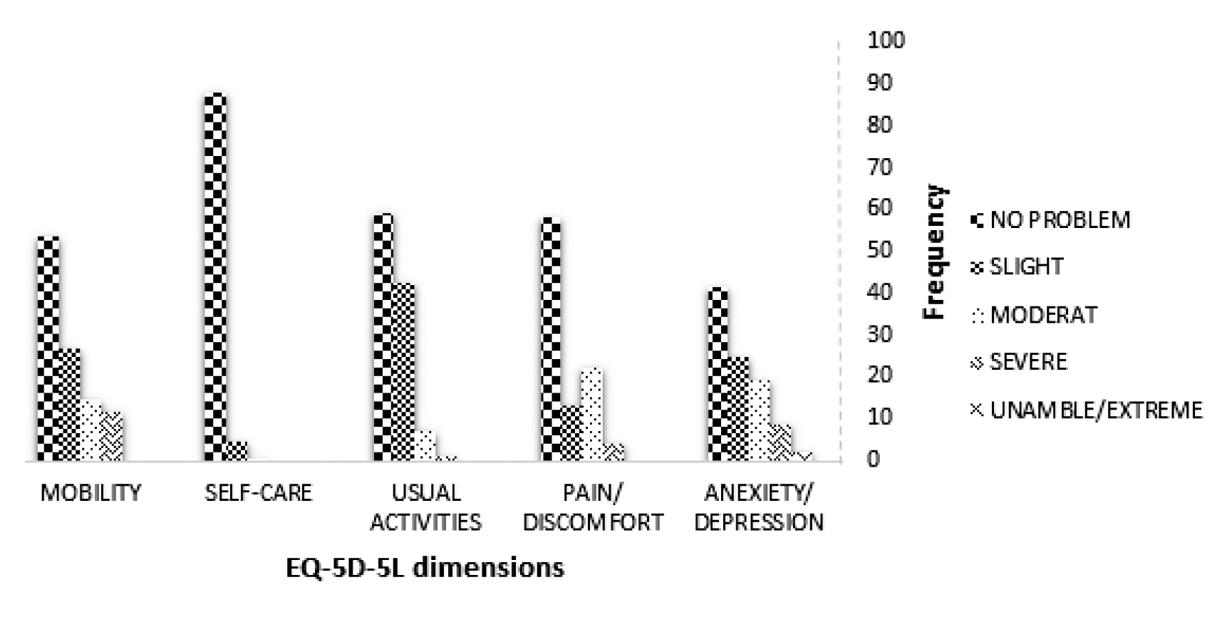 Objectives Health-related quality of life (HRQoL) is one of the most important outcome measures for patients. The purpose of this study was to evaluate HRQoL and related factors in Coronavirus disease 2019 (COVID-19) patients. Methods A total of 420 