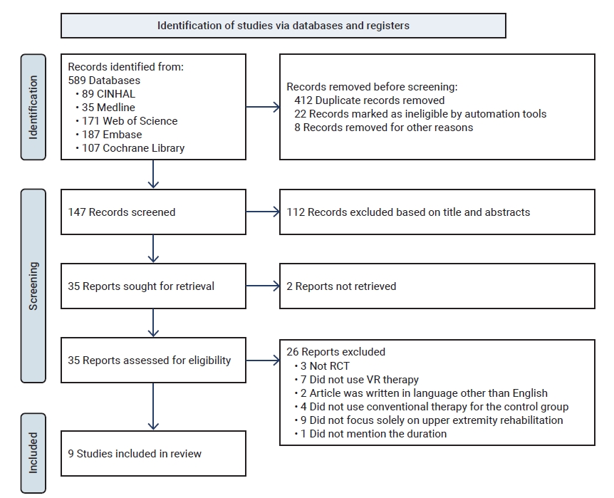 PRISMA flowchart for the selection of articles for integrative review.PRISMA, Preferred Reporting Items for Systematic Reviews and Meta-Analyses; RCT, randomized controlled trial; VR, virtual reality.