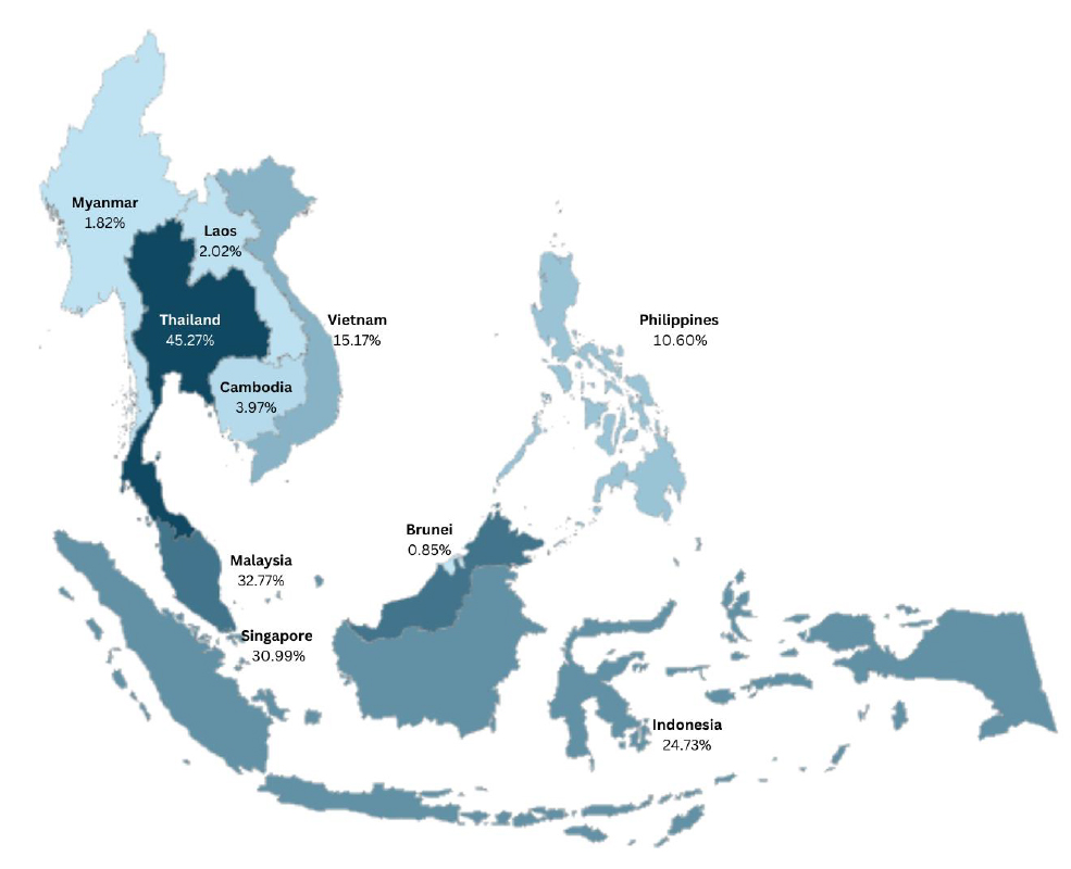 Geographical distribution of publications among the Association of Southeast Asian Nations member states.