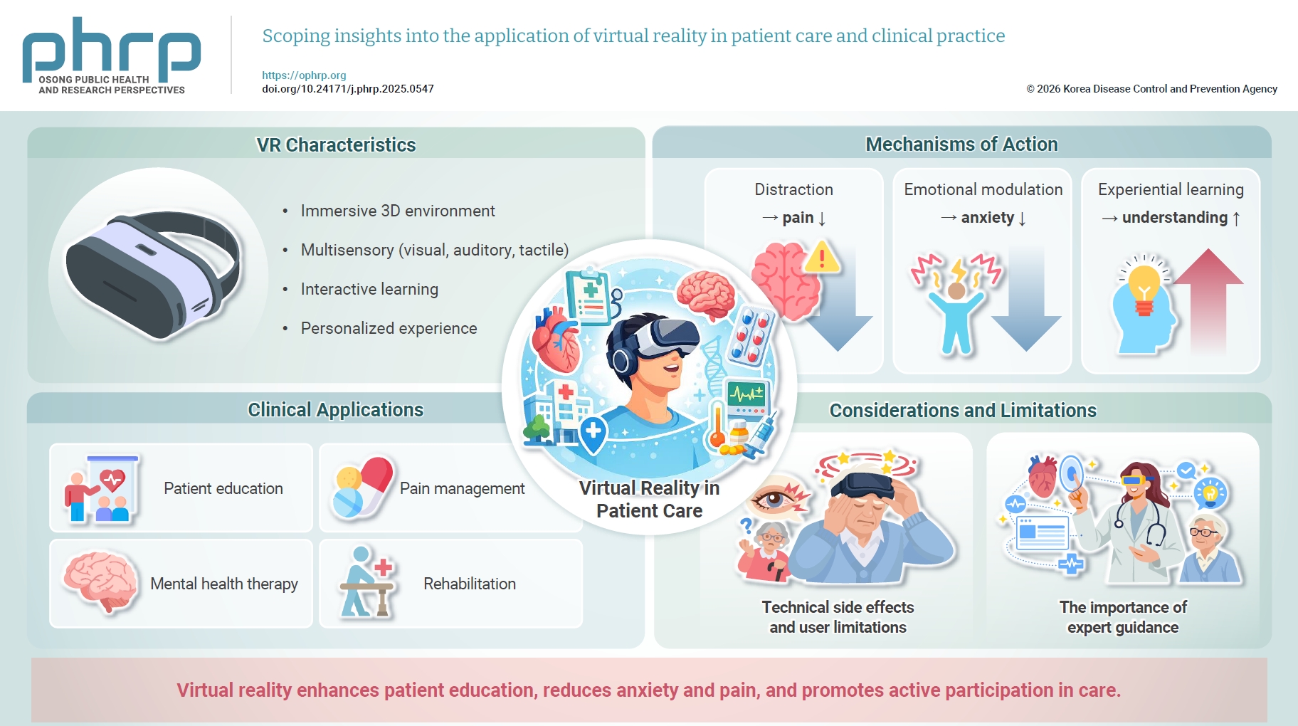 Virtual reality (VR) describes the use of a 3-dimensional, computer-generated, interactive, immersive simulation environment. Through headsets and sensory feedback, VR aims to create a sense of presence within a virtual environment, in which the user