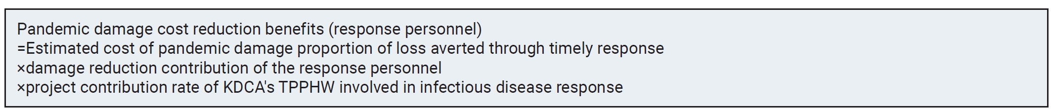 Formula for estimating pandemic damage cost-reduction benefits from Training Programs for Public Health Workforce (TPPHW). KDCA, Korea Disease Control and Prevention Agency.