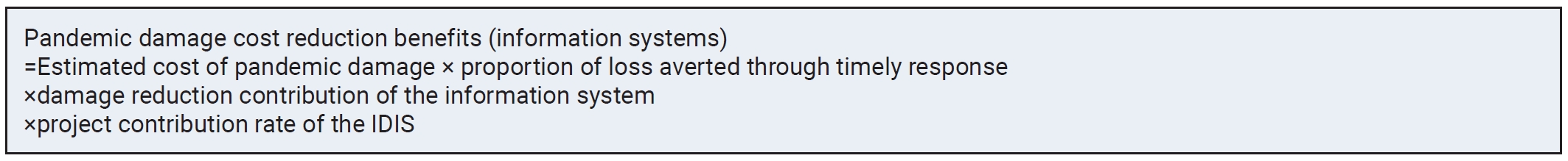 Formula for estimating pandemic damage cost-reduction benefits from Infectious Disease Information System (IDIS).