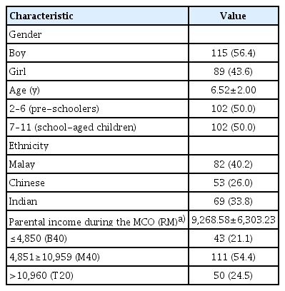 Socio-demographic characteristics of children