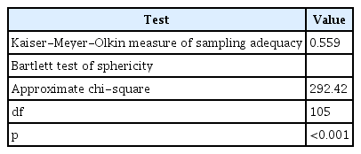 The Kaiser-Meyer-Olkin test and Bartlett test of sphericity