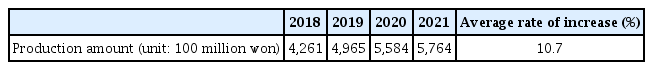 Production of ophthalmic agents in Korea