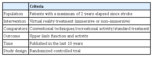 PICOTS criteria for included studies