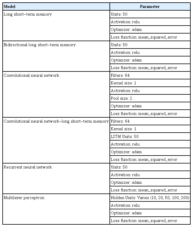 Model parameters