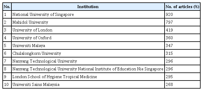 The institutions with the most publications on infectious diseases in the ASEAN region