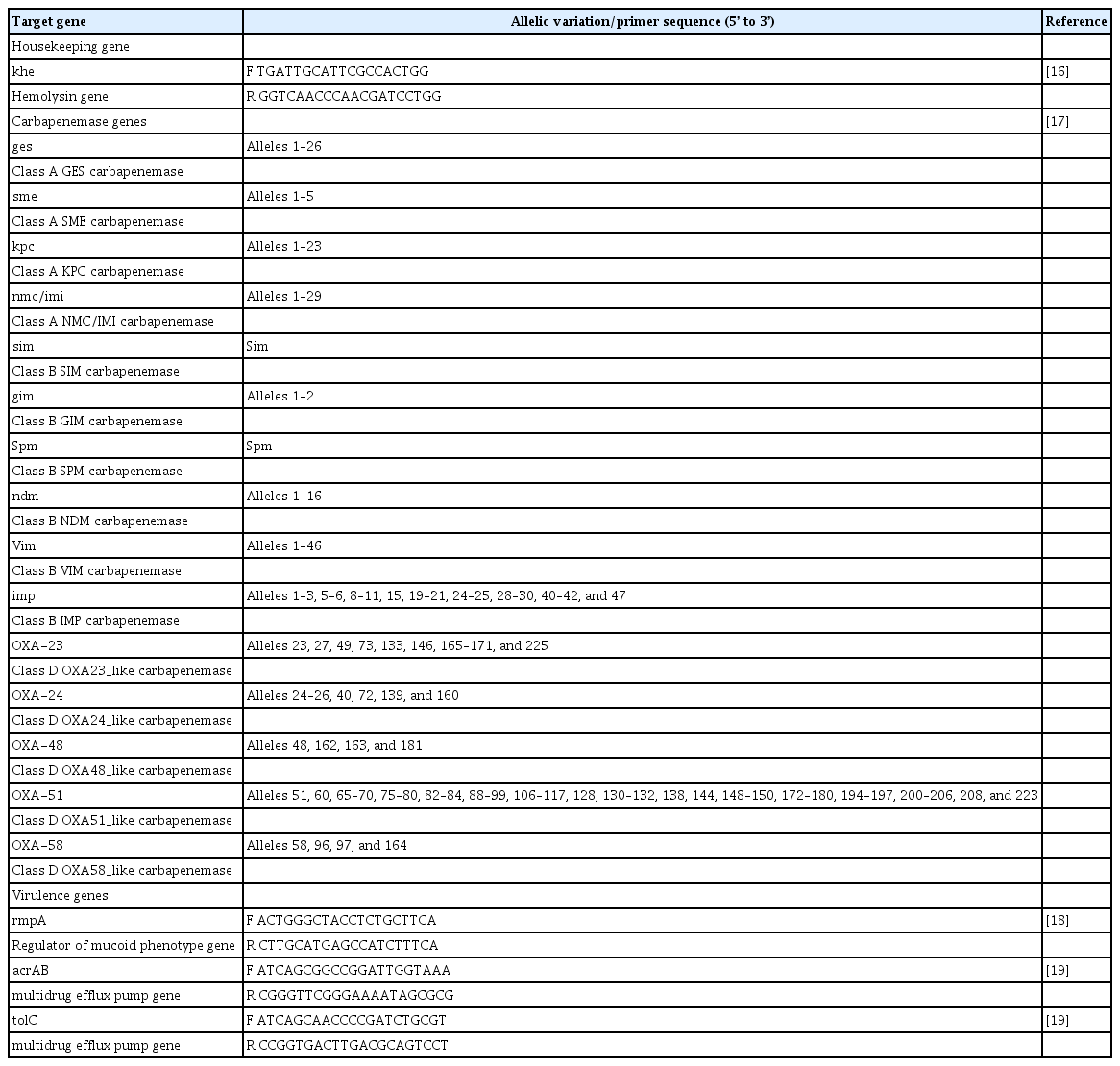 The target genes of the housekeeping gene, carbapenemase, and primer sequences of the target genes
