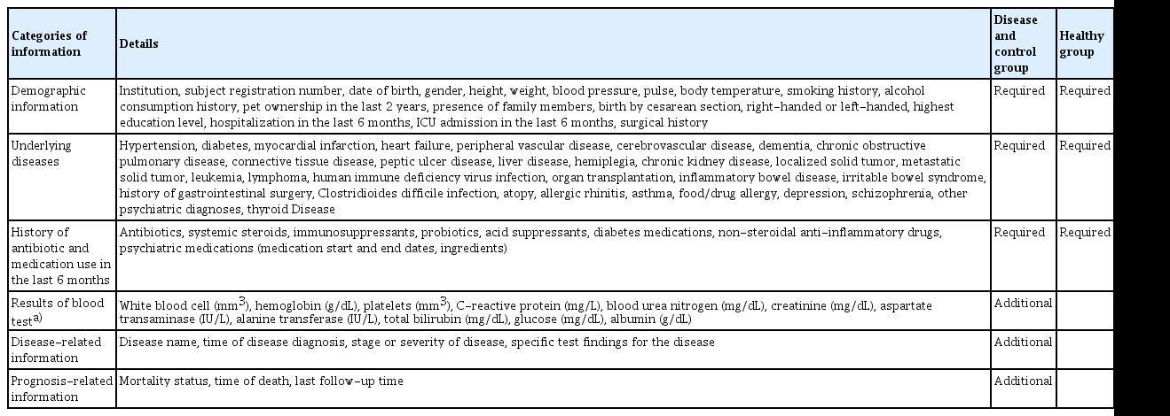 Essential and additional clinical information for healthy individuals, disease groups, and disease control groups