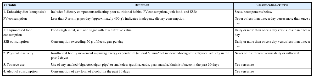 Outcome variables and operational definitions