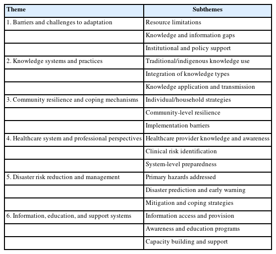 Themes and subthemes