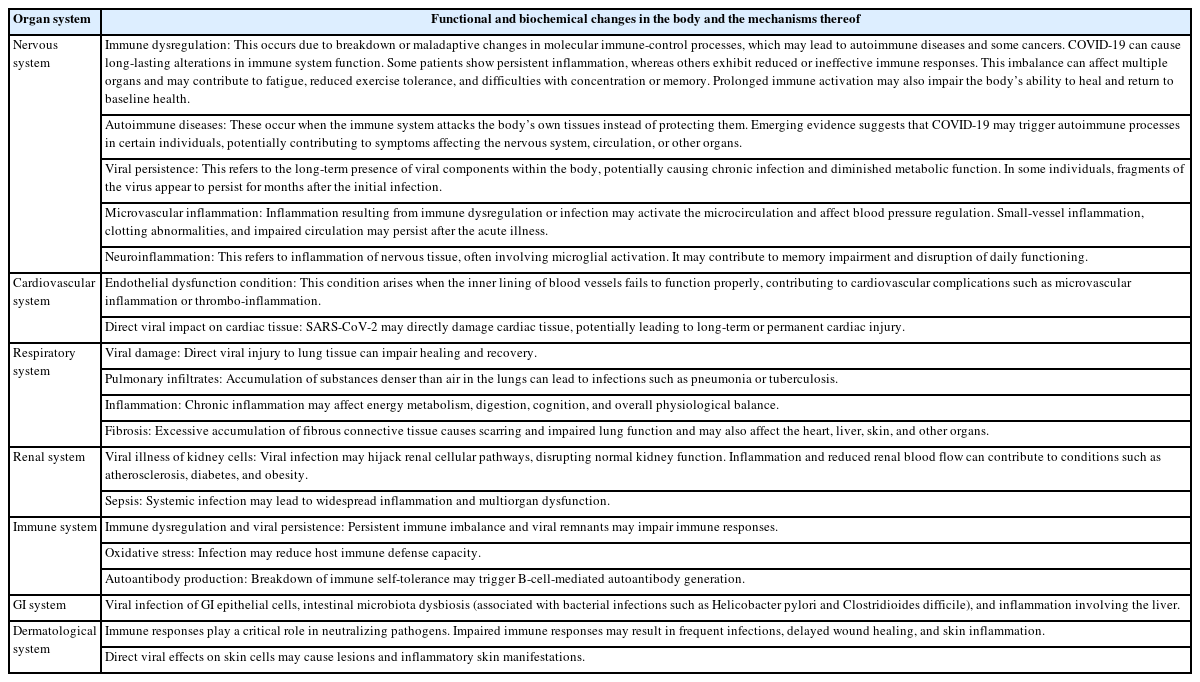 Proposed pathophysiological mechanisms