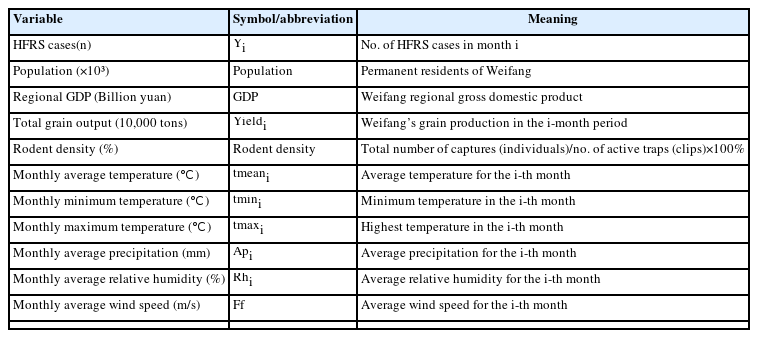 Descriptions of variables and parameters used in the study
