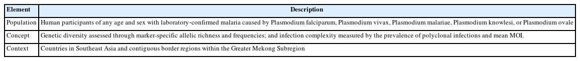 Population, Concept, and Context (PCC) structure