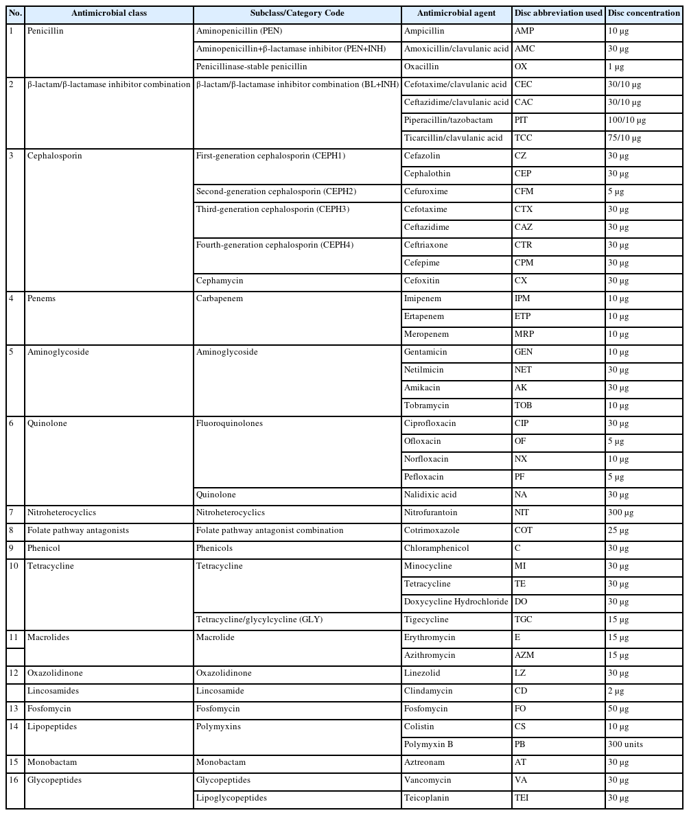 Antibiotics used for antimicrobial susceptibility testing of bacterial isolates, including antibiotic class, subclass, standard abbreviation, and disc potency, according to Clinical and Laboratory Standards Institute guidelines