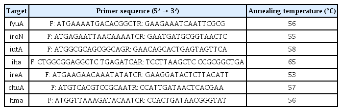 
List of primers used in this study.