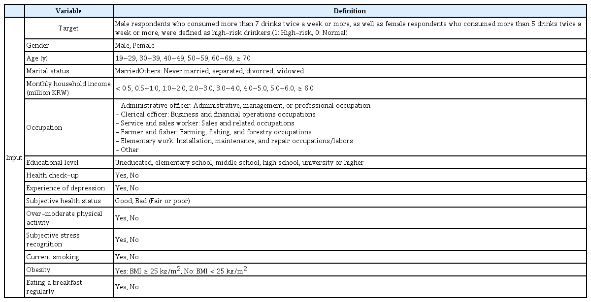 
Data description in the analysis.
