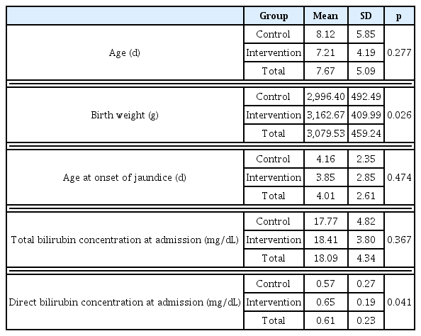 
Baseline characteristics.
