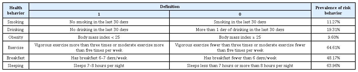 
Description and Distribution of the Six Health Behaviors.