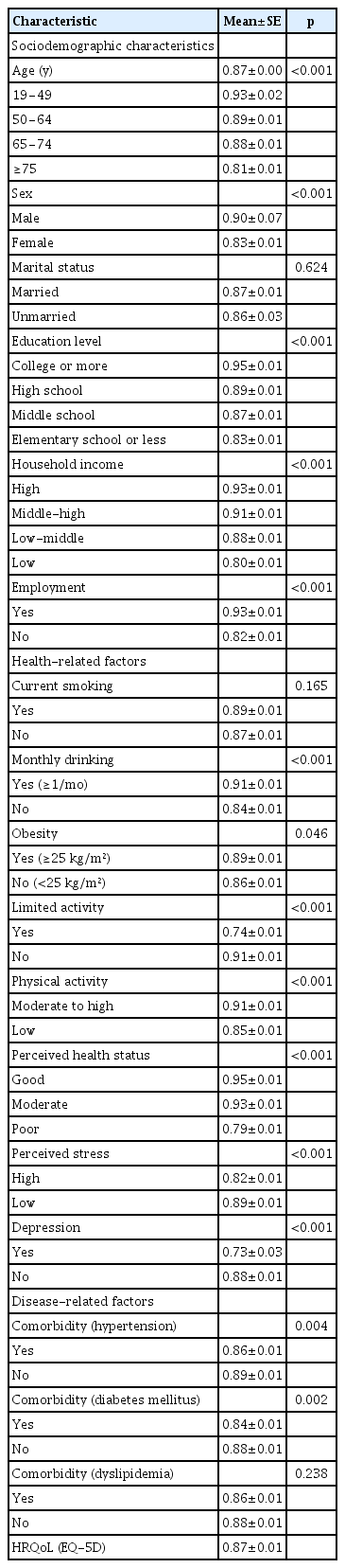 Differences in HRQoL based on the characteristics of individuals with cardiovascular disease (n=1,081)