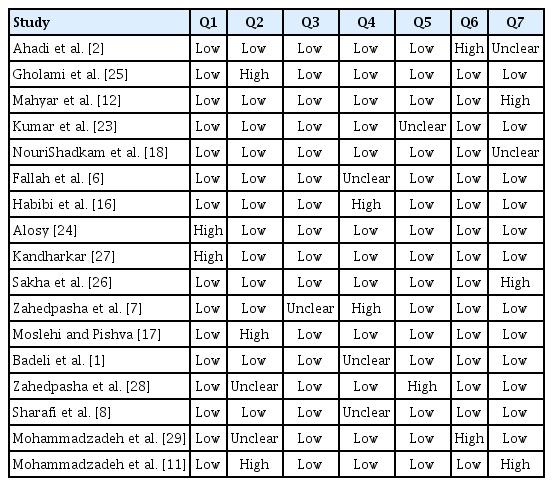 Quality evaluation of studies